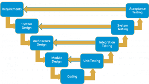 Understanding Engineering Requirements Traceability