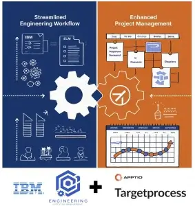Enhancing Agile Engineering with an Integrated IBM Targetprocess and IBM ELM Solution