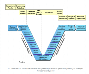 The Case for Systems Engineering in Large Civil Infrastructure Projects